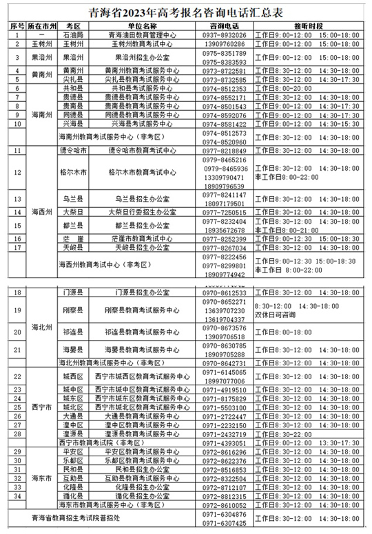 青海省2023年普通高考报名公告 第1张