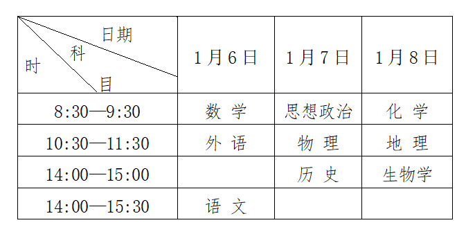 关于做好2023年1月黑龙江省普通高中学业水平合格性考试报名工作的通知 第1张