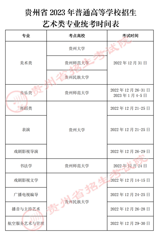 贵州省2023年普通高等学校招生艺术类专业统考时间表 第1张