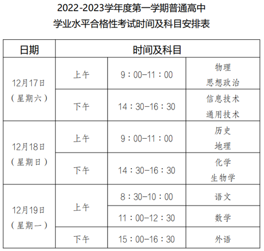 重庆市2022-2023学年度第一学期普通高中学业水平合格性考试时间及科目安排 第1张