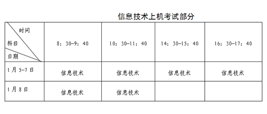 福建：关于2023年1月普通高中学业水平合格性考试报名工作的通告 第2张