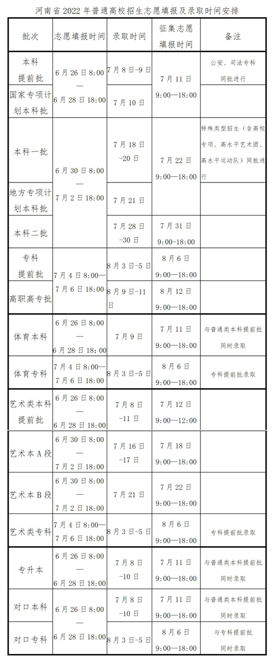 河南省2022年普通高校招生考生指南 第1张