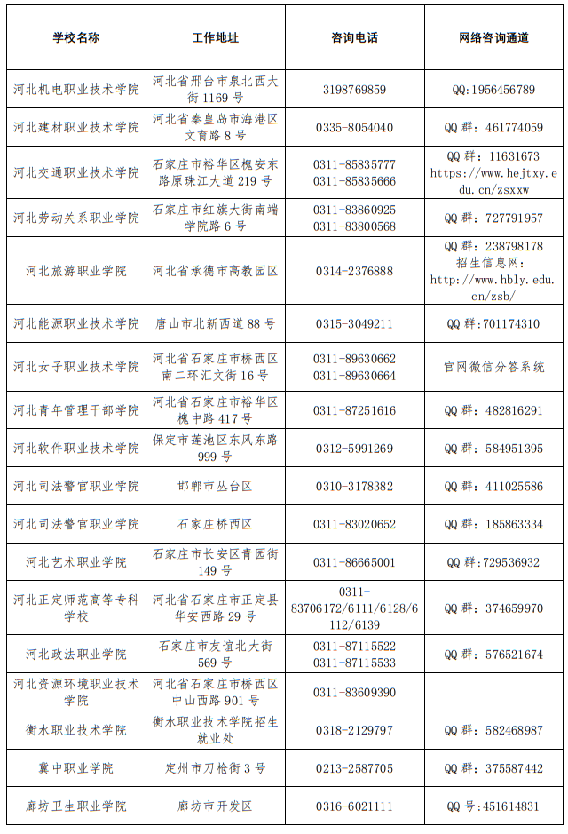 2022年河北省普通高校高考咨询服务站联系方式 第6张