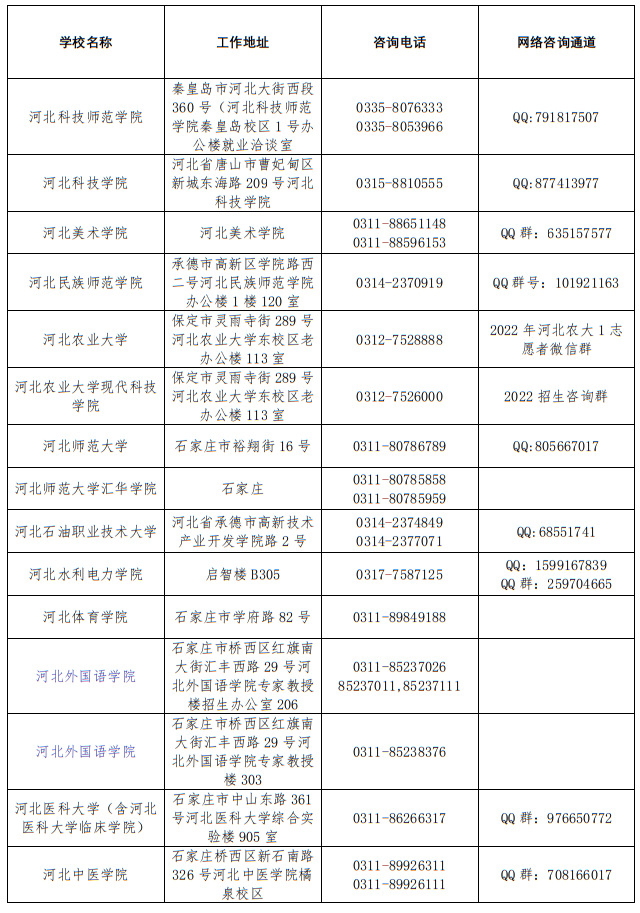 2022年河北省普通高校高考咨询服务站联系方式 第3张