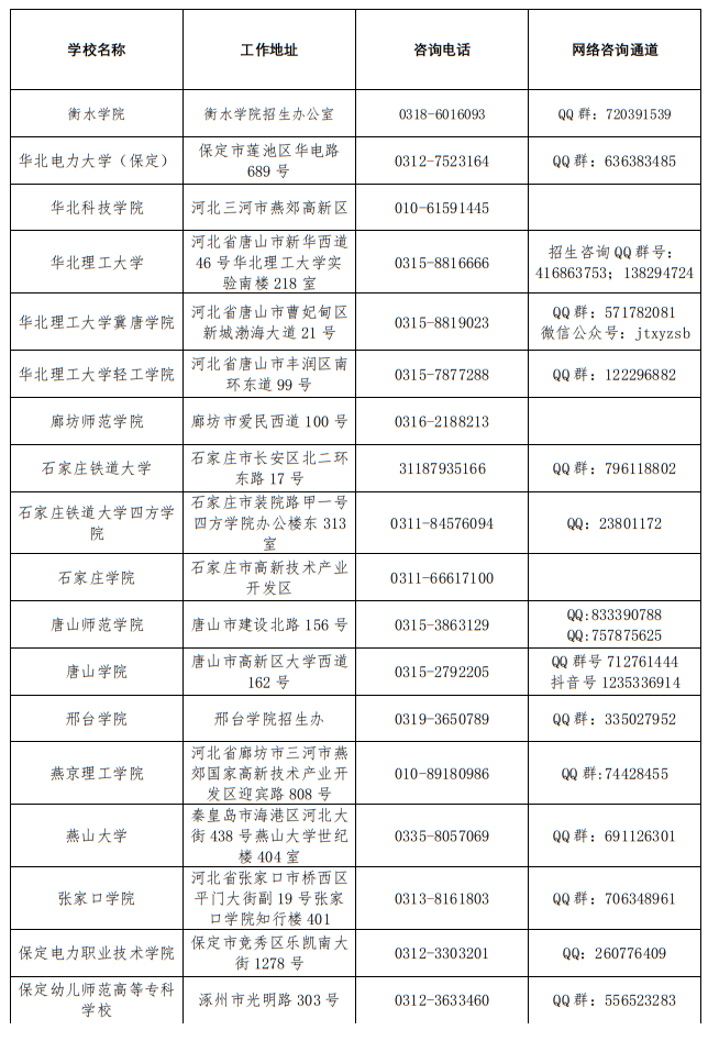 2022年河北省普通高校高考咨询服务站联系方式 第4张