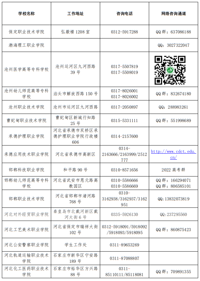 2022年河北省普通高校高考咨询服务站联系方式 第5张