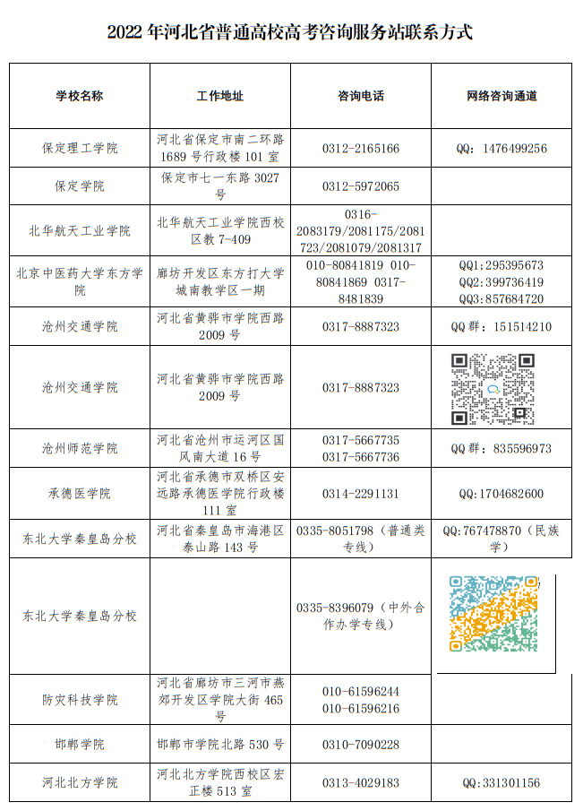 2022年河北省普通高校高考咨询服务站联系方式 第1张