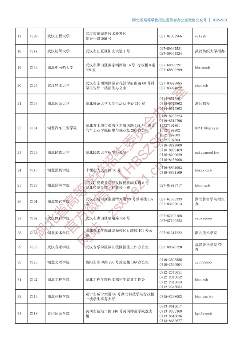 2022年在鄂普通高校招生咨询接待联系方式 第2张