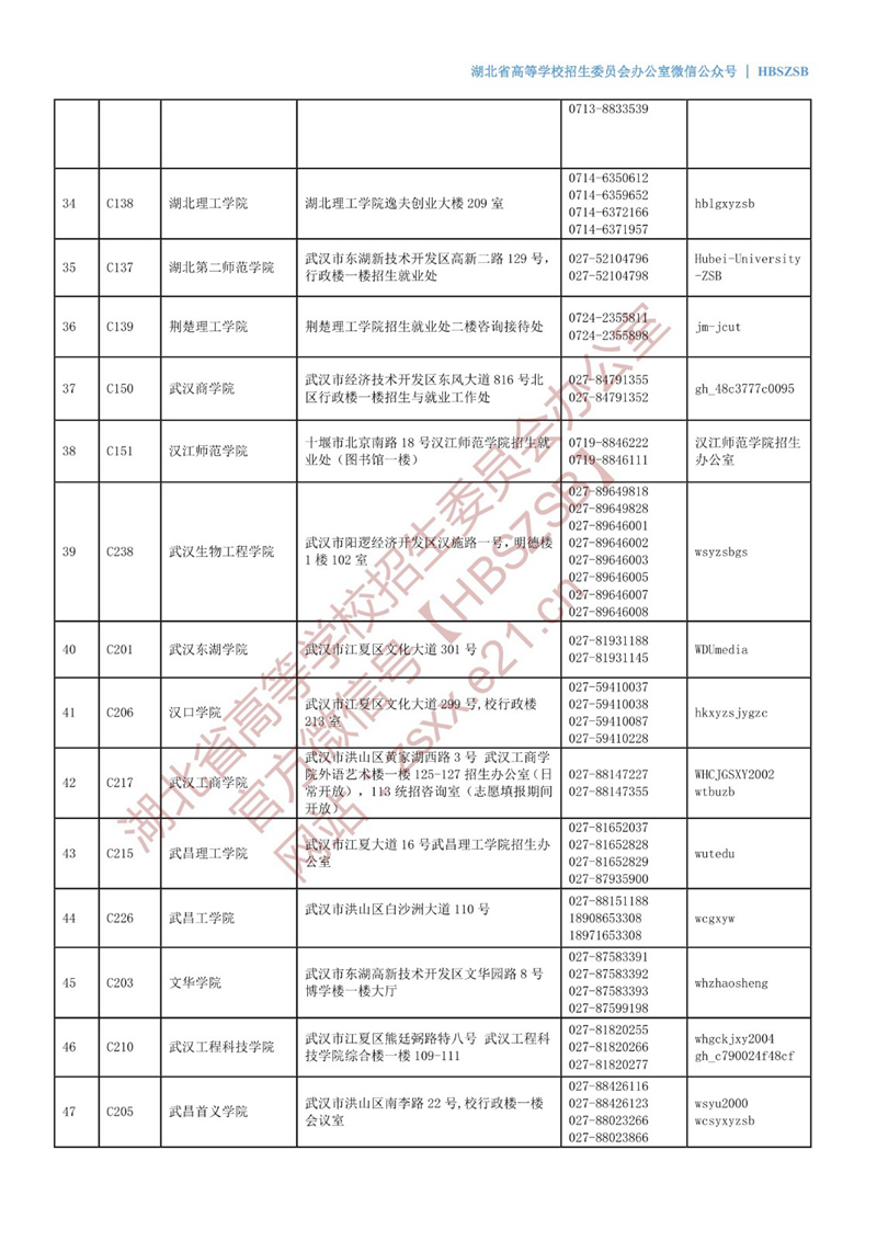 2022年在鄂普通高校招生咨询接待联系方式 第3张