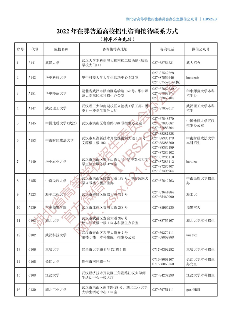 2022年在鄂普通高校招生咨询接待联系方式 第1张