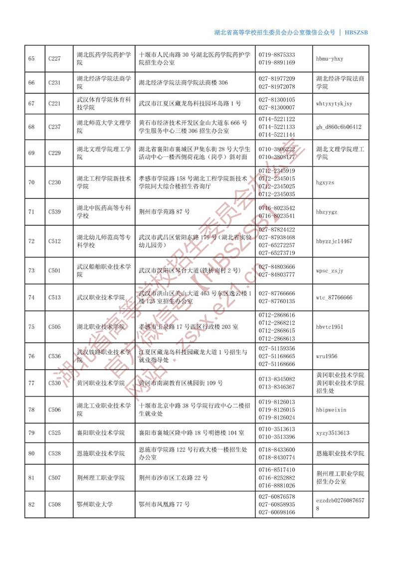 2022年在鄂普通高校招生咨询接待联系方式 第5张