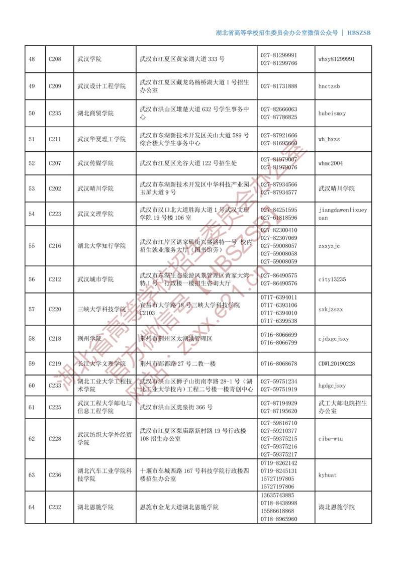 2022年在鄂普通高校招生咨询接待联系方式 第4张