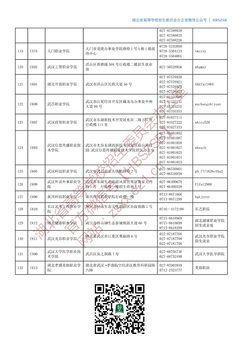 2022年在鄂普通高校招生咨询接待联系方式 第8张