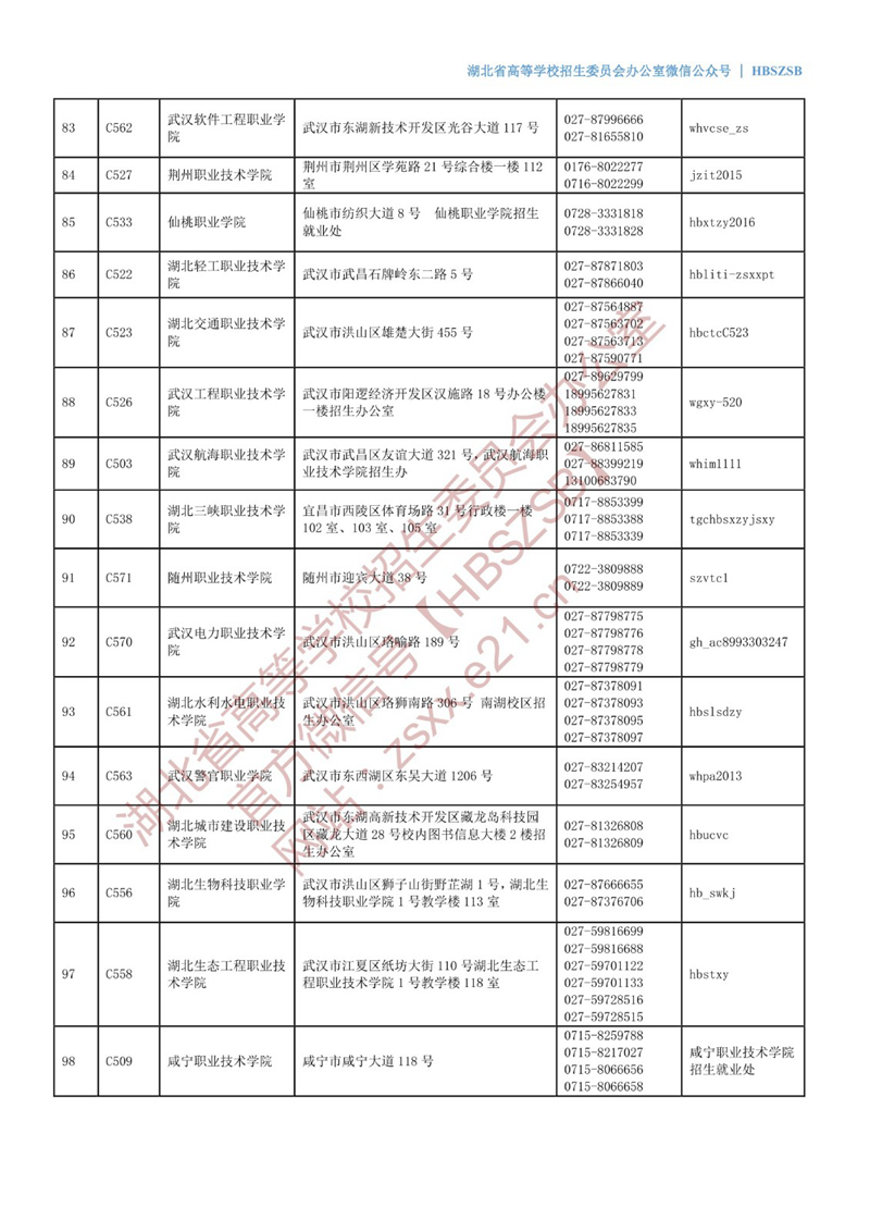 2022年在鄂普通高校招生咨询接待联系方式 第6张