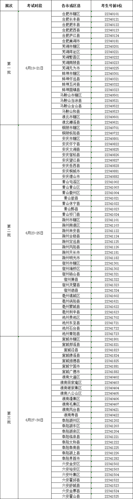 安徽省2022年普通高等学校招生体育专业课统一考试考生须知 第1张