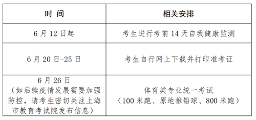 2022年上海市普通高校体育类专业统一考试将于6月26日进行 第1张