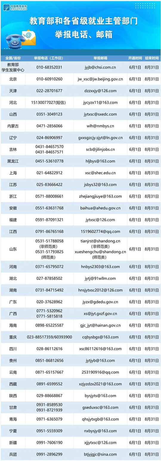 教育部要求各地各高校千方百计促进高校毕业生就业 进一步严格规范做好就业统计工作 第1张