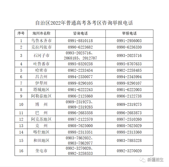 新疆：2022年普通高考各考区咨询举报电话 第1张