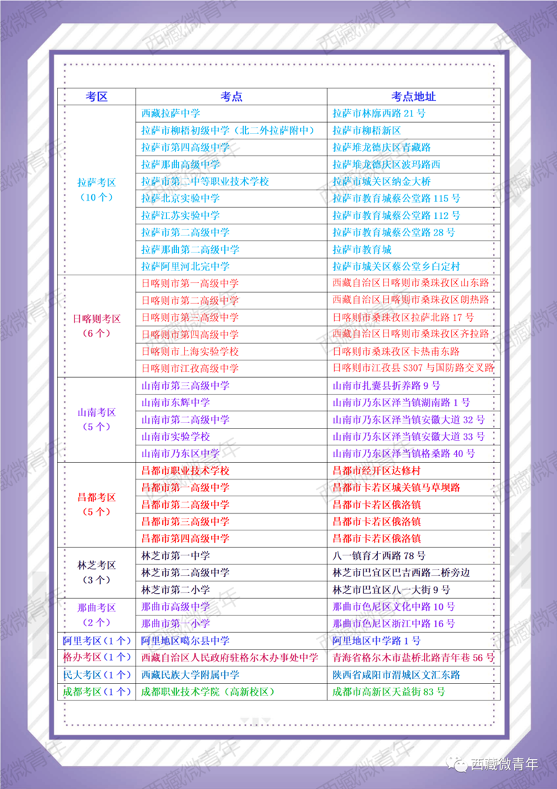 10个考区35个考点！西藏2022年高考考点安排 第1张