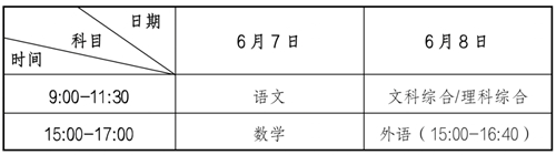 2022年甘肃省普通高等学校招生考试科目时间安排 第1张