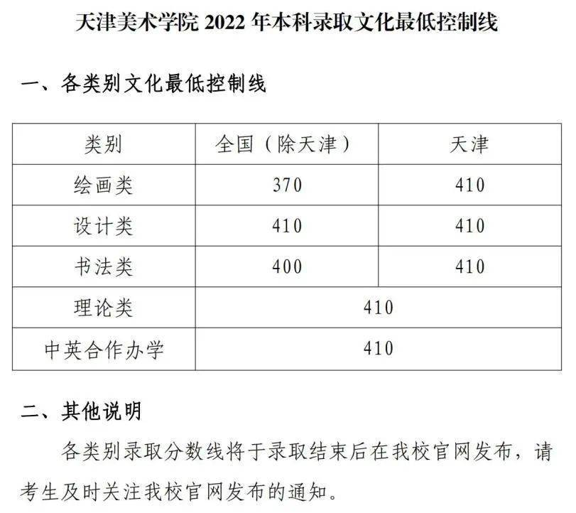 天津美术学院艺术类专业录取分数线 第2张