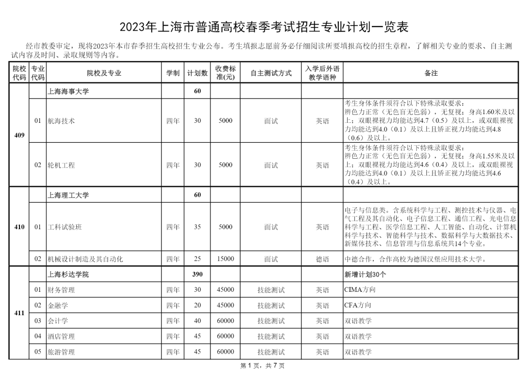 上海2023春季高考招生计划及专业 第2张