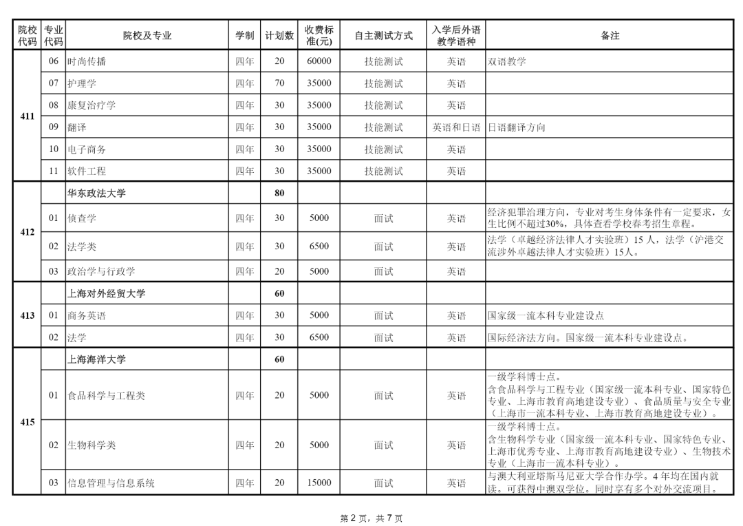 上海2023春季高考招生计划及专业 第3张