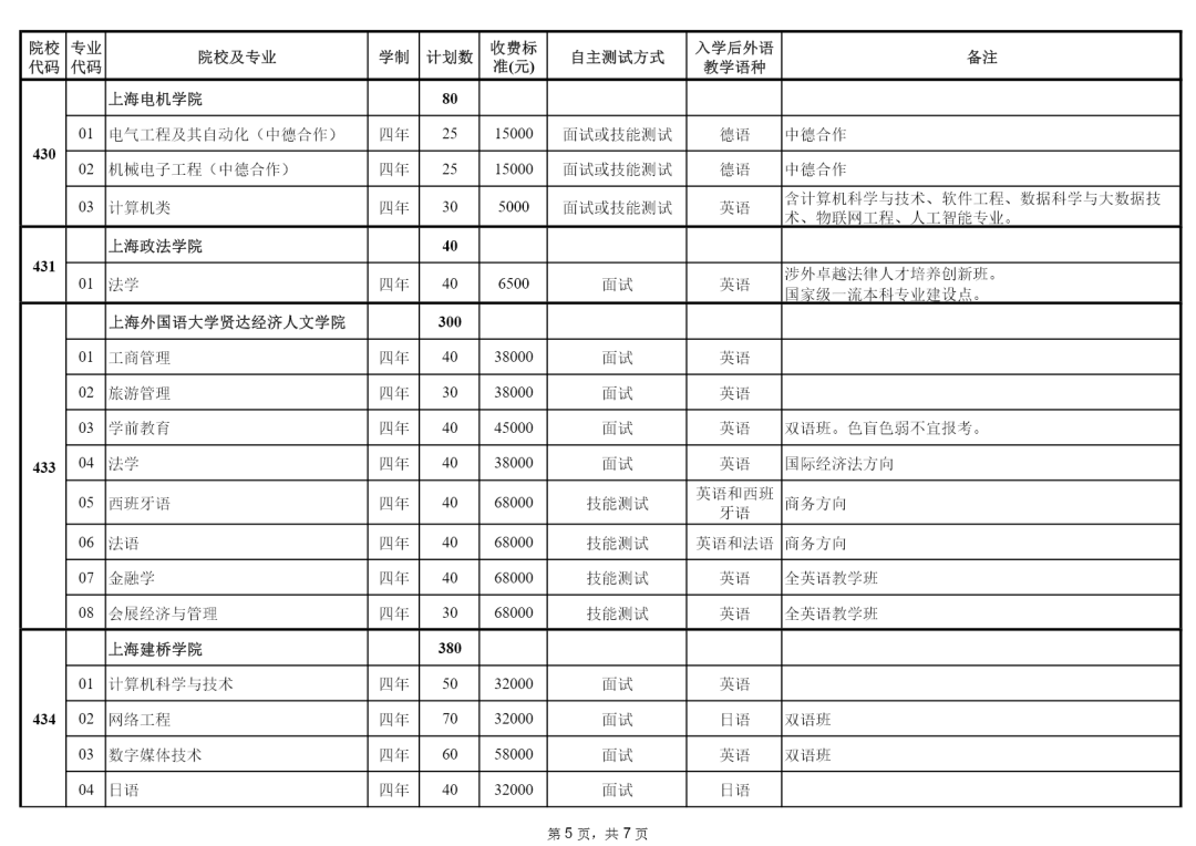 上海2023春季高考招生计划及专业 第6张