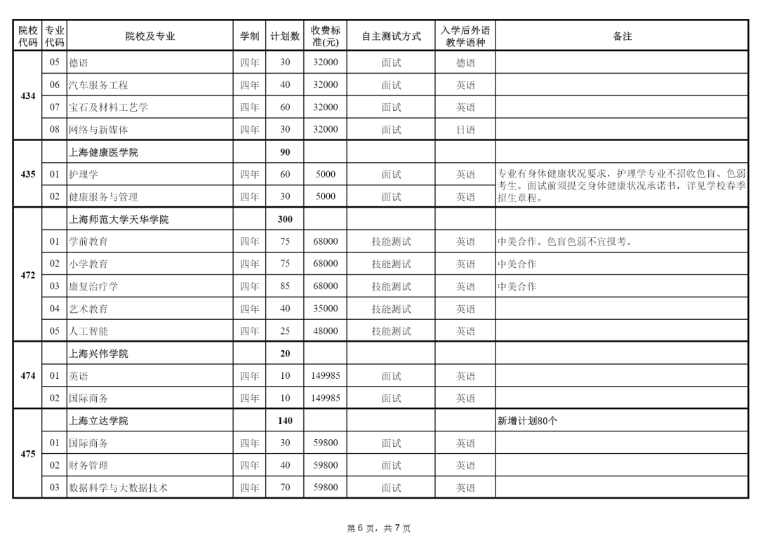 上海2023春季高考招生计划及专业 第7张