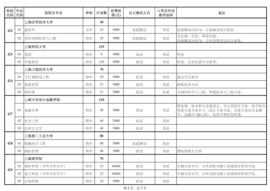 上海2023春季高考招生计划及专业 第5张