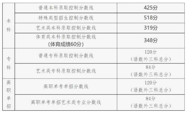 2023年北京高考时间安排_具体是什么时候 第2张