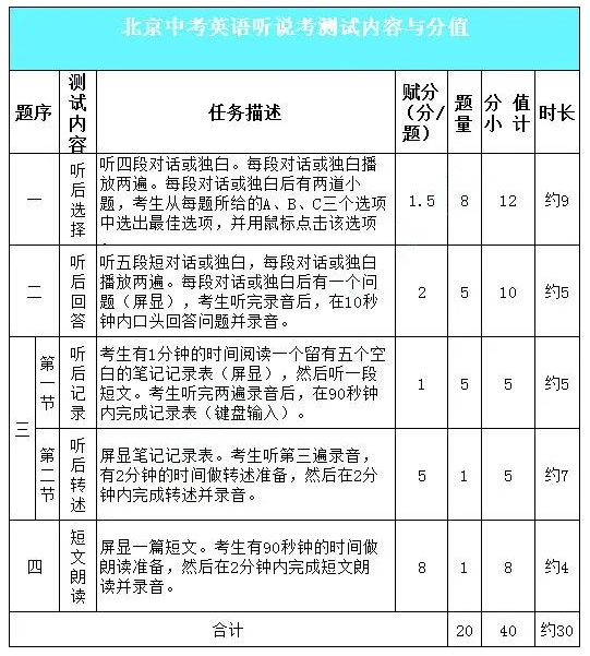 2023北京中高考英语听说机考试具体时间安排 第2张