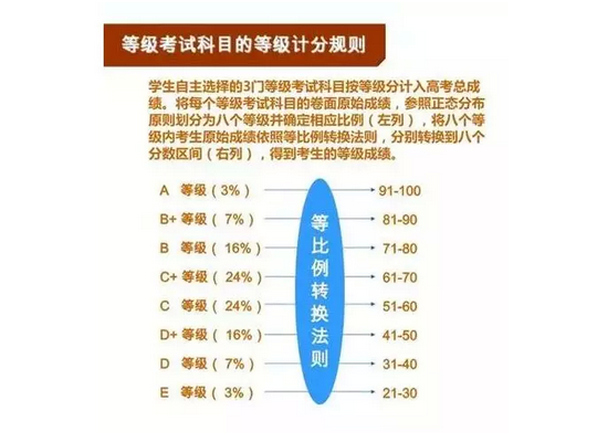 山东新高考6选3组合一览表详细解读_该怎么选 第2张