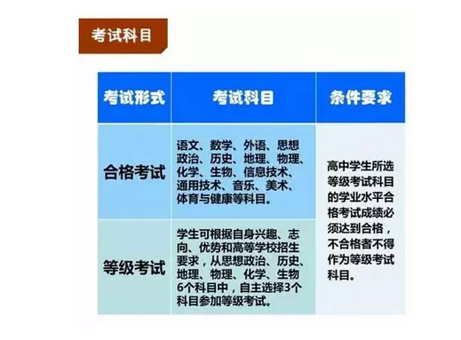 山东新高考6选3组合一览表详细解读_该怎么选 第3张