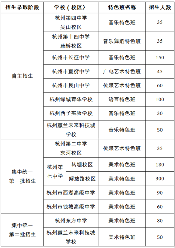 有关2023年杭州普通高中特色班招生通知来了 第2张