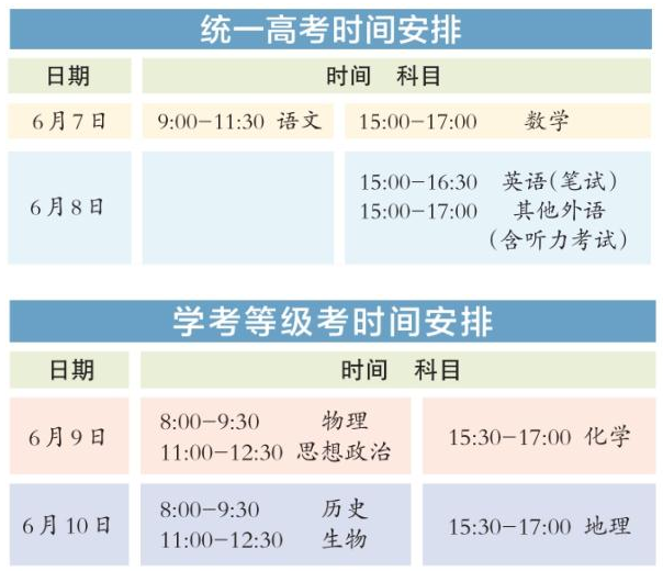 2023北京高考考后填报志愿，放弃专项计划入学资格不得再报 第1张