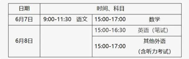 北京2023年高招工作规定出炉！本科普通批可填30个志愿 第2张