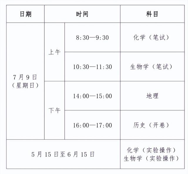 公布!2023年上半年吉林省普通高中学业水平合格性考试日程表 第2张