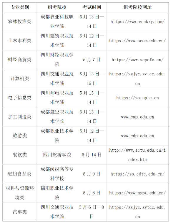 四川2023普通高校对口招生职业技能统考工作的通知（安排） 第2张