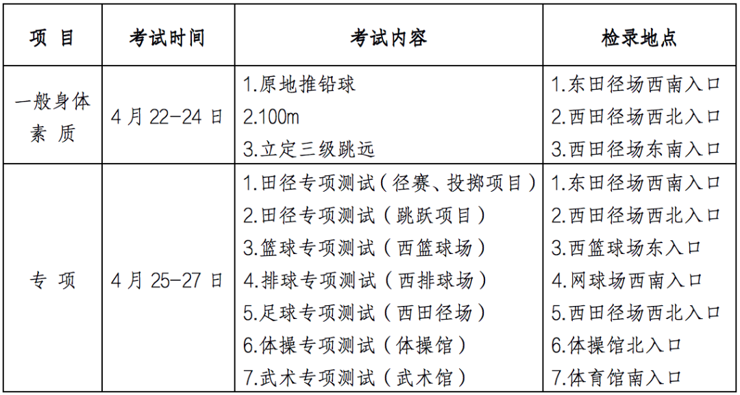 2023年甘肃省高考体育类专业统一考试考生指南（安排） 第3张