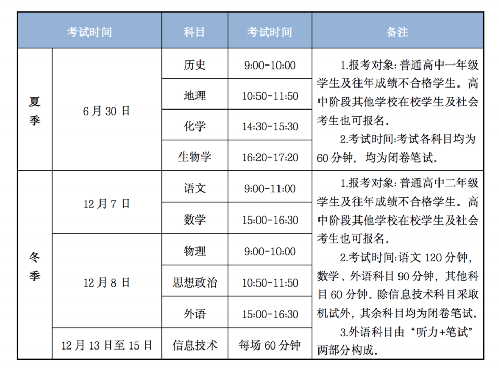 最新2023年甘肃学考合格考科目及时间安排 第2张