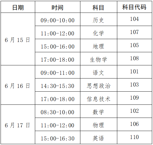 广西2023年上半年高中学业水平合格性考试报考费是多少 第2张