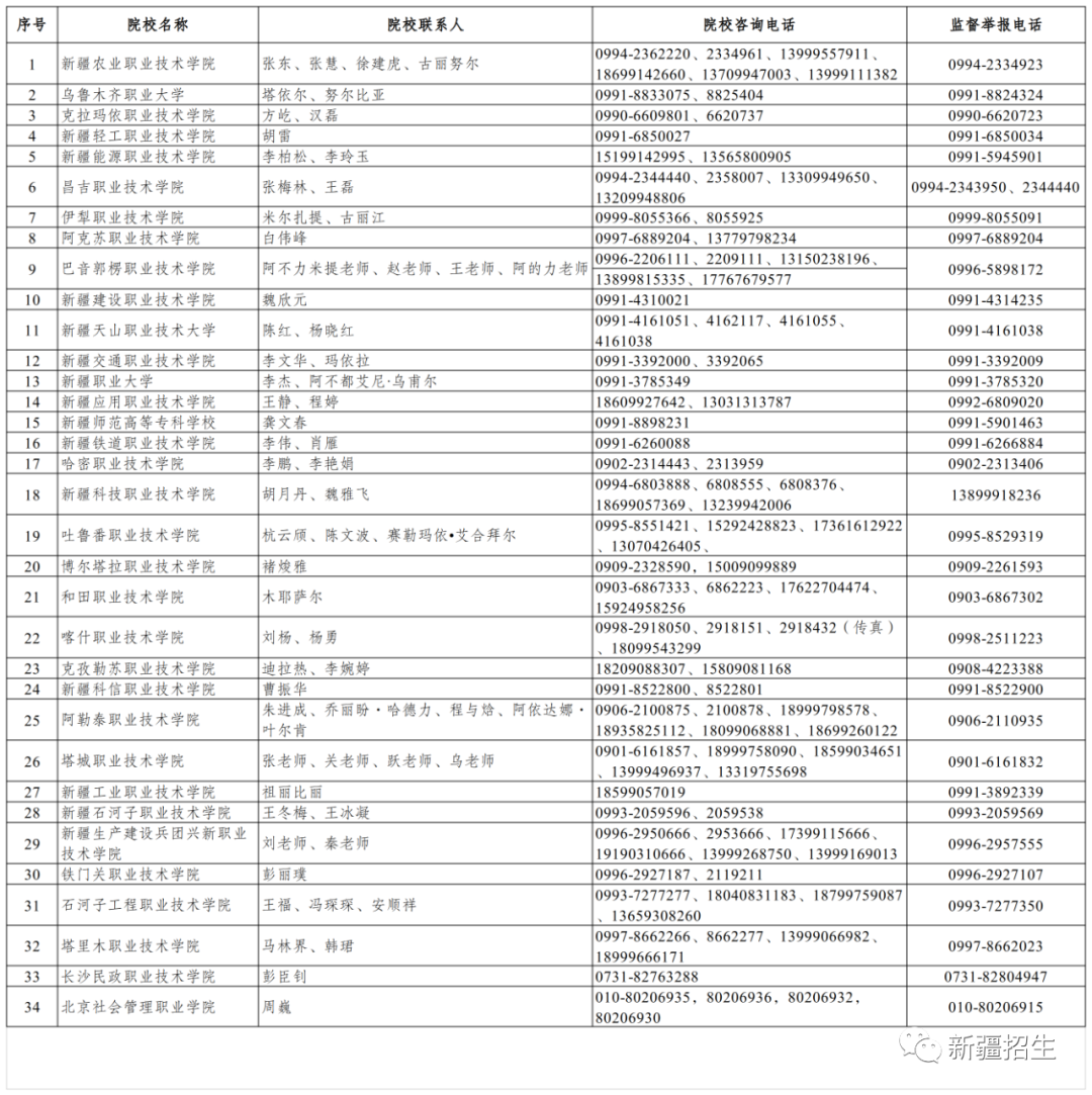 新疆2023年高职(专科)单独招生志愿填报官网入口（公布） 第2张