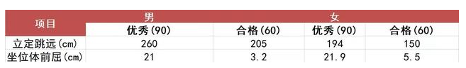 武汉大学2023年强基计划招生简章发布，在30个省份招生！ 第2张