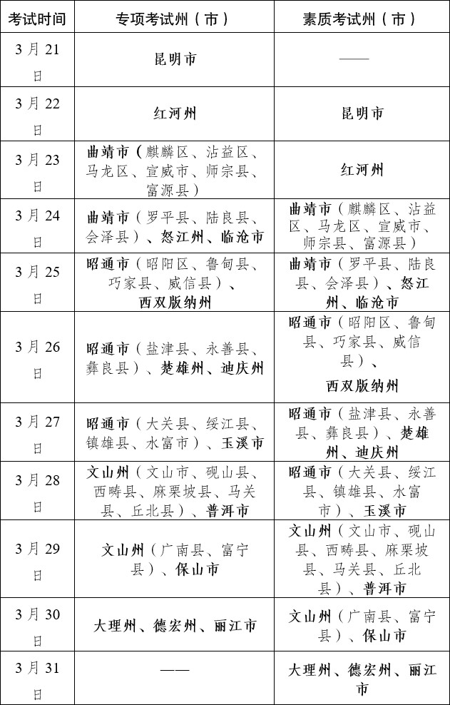 云南省2023年体育类专业统考最新须知 第2张