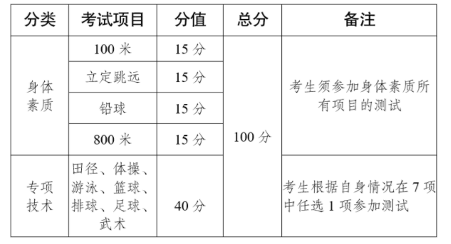 云南2023体育统考报名及考试时间安排（一览） 第2张