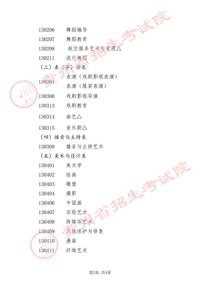 2023年贵州艺术类本科考试招生专业目录(试行) 第3张