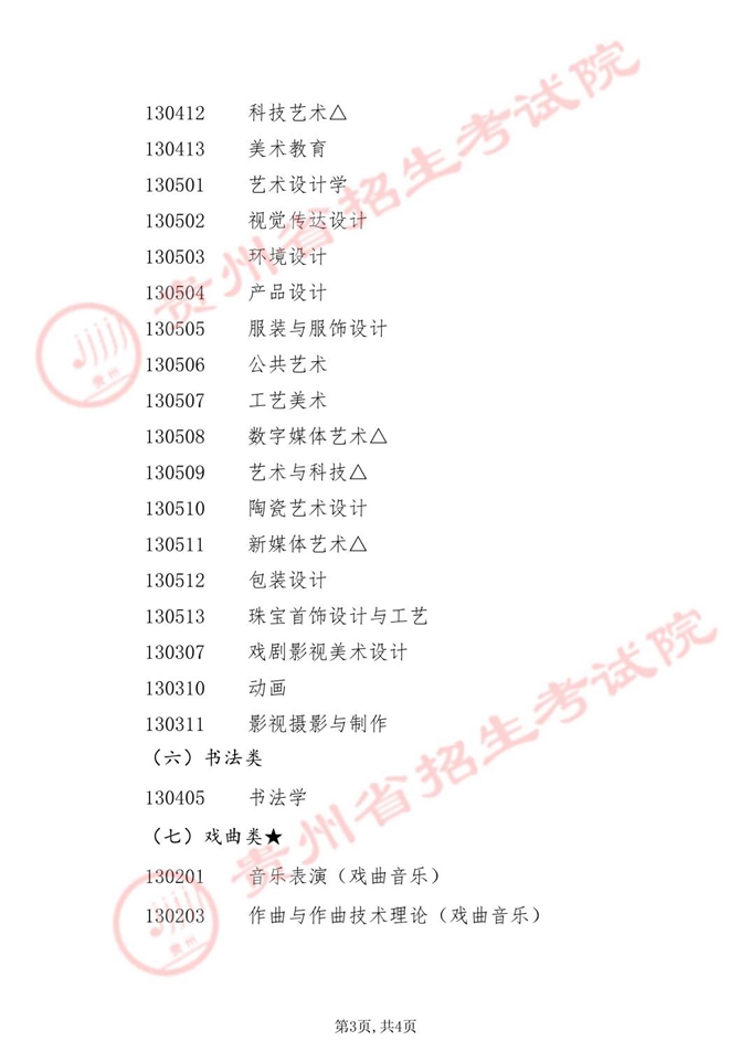 2023年贵州艺术类本科考试招生专业目录(试行) 第4张