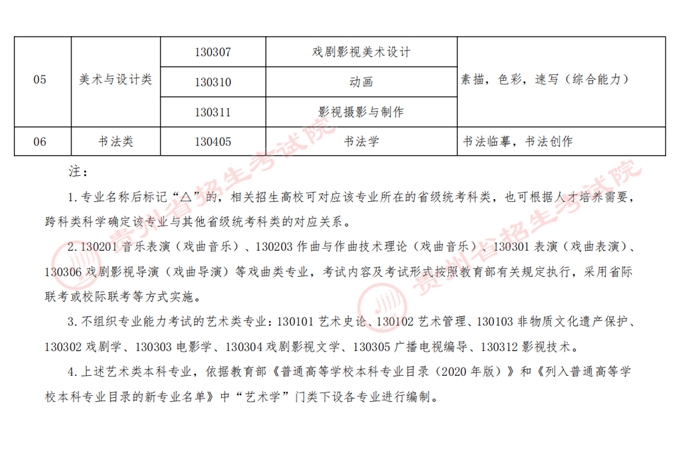 2023贵州艺术类本科招生专业与全省统考科类对应关系表(试行) 第6张