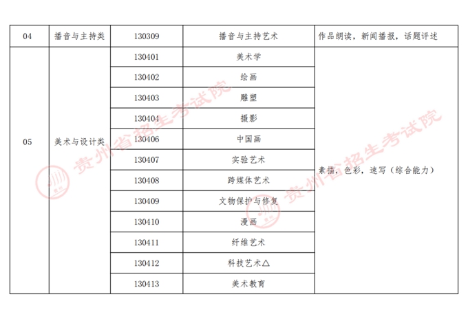 2023贵州艺术类本科招生专业与全省统考科类对应关系表(试行) 第4张